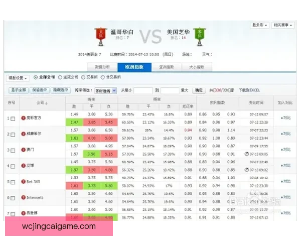 世界杯竞猜赔率全解析及热门比赛胜负趋势全面预测