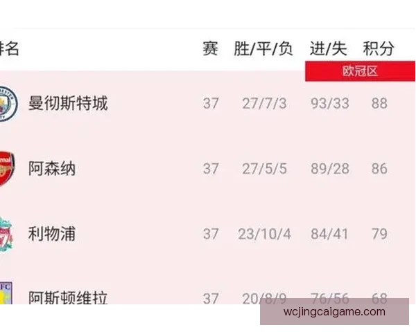 美洲三国世界杯激战前瞻精彩赛事预测与竞猜指南