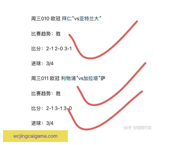 世界杯足球竞猜官网最新资讯预测分析全面解析赛事走势