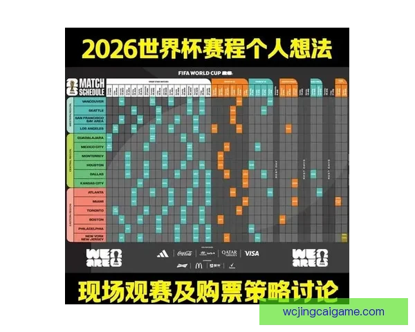 2026世界杯最新赛程与热门球队备战情况全面解析