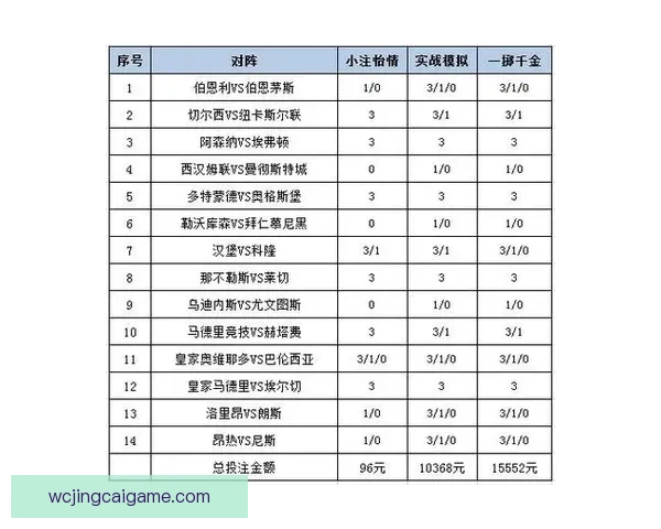 世界杯竞猜盘口分析与预测技巧解读助你轻松掌握赛前投注策略