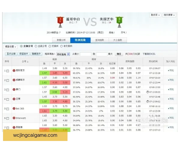 世界杯竞猜赔率深度分析助你精准预测赛事结果技巧