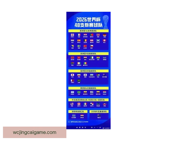 2026世界杯最新赛程与热门球队备战情况全面解析