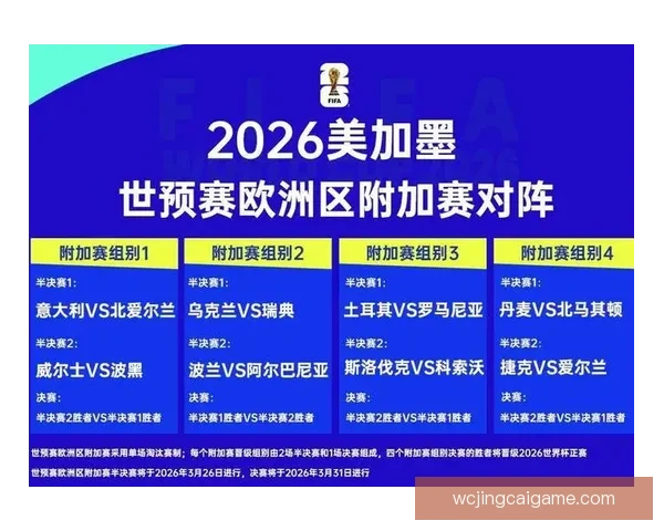 2026世界杯最新赛程与热门球队备战情况全面解析