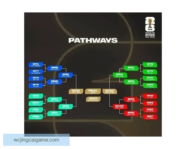 2026世界杯最新赛程与热门球队备战情况全面解析