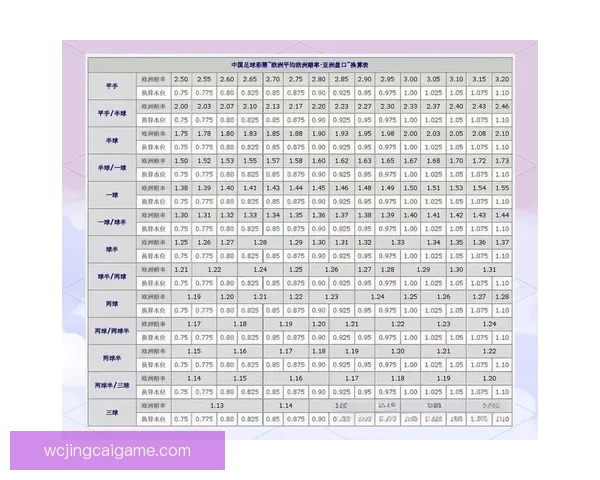 世界杯竞猜盘口分析全面解读 预测赛果与投注策略技巧分析