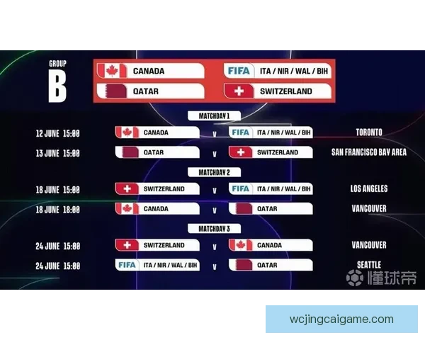 2026世界杯最新赛程与热门球队备战情况全面解析