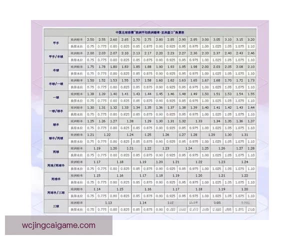 世界杯竞猜比赛盘口分析 揭秘最具潜力球队与赔率走势解析