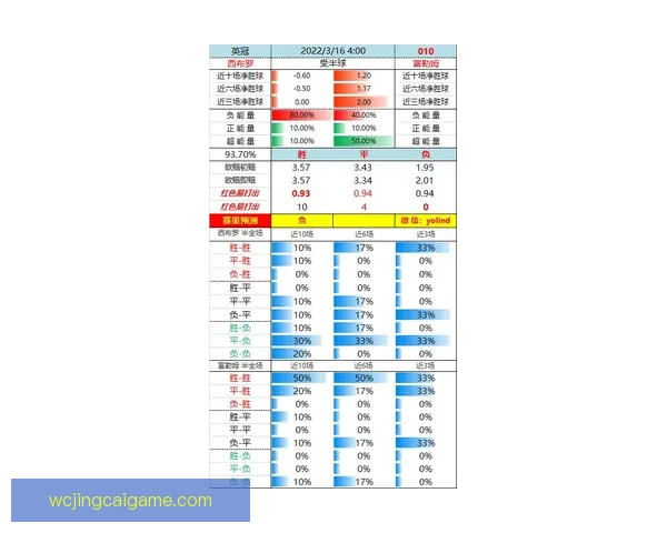世界杯赛前盘口深度解析与投注技巧全方位指南
